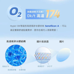 帝康〈優沛氧〉矽水膠日拋隱形眼鏡【20片裝】5盒送1盒共6盒再加送30片